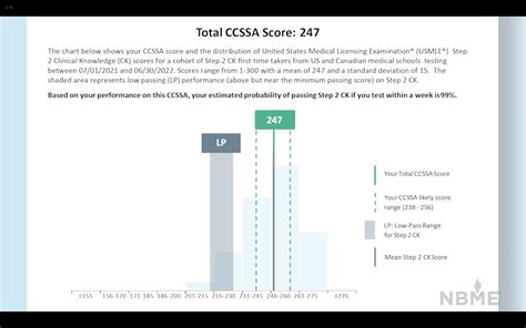 cpsa scores|Averages & Scores .